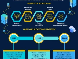Blockchain: The Core Technology & Its Data Implications